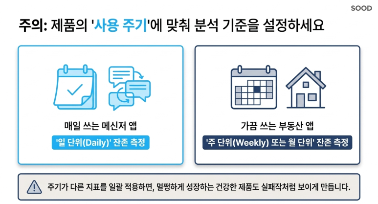 서비스 사용 주기에 맞추어 분석