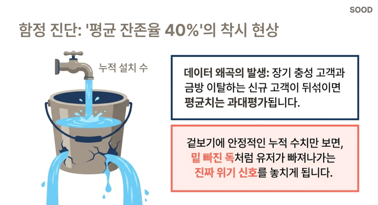 착시 현상
