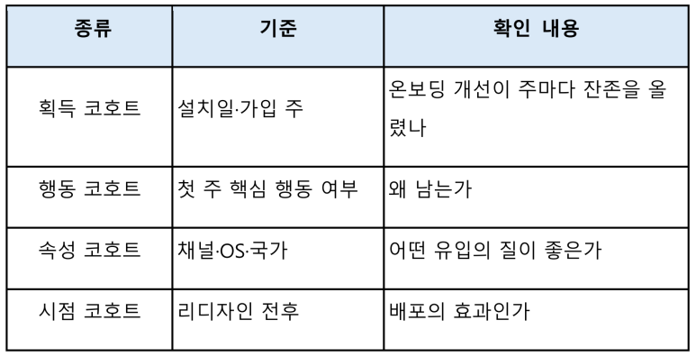 코흐트 종류