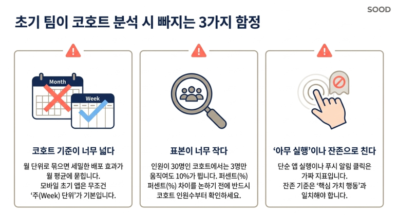 자주 발생하는 실수 유형