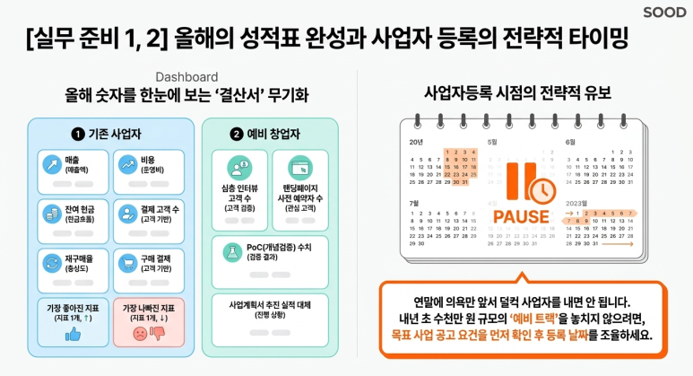 결산서 준비
