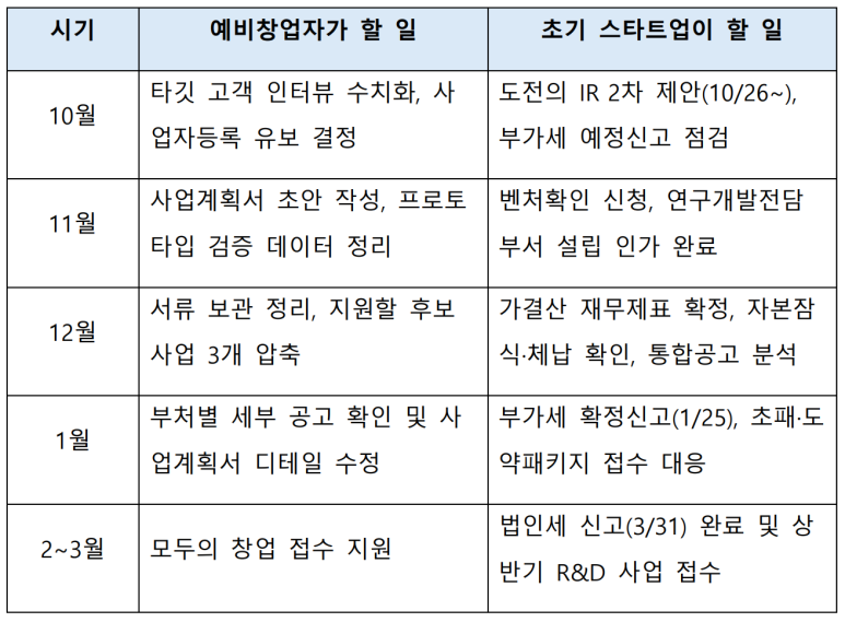 4분기 업무