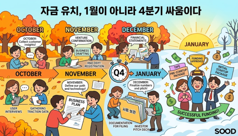 4분기 주요 업무