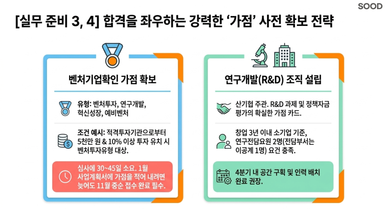 가점 요인 확보