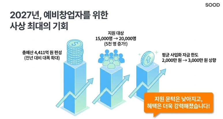 2027년의 기회