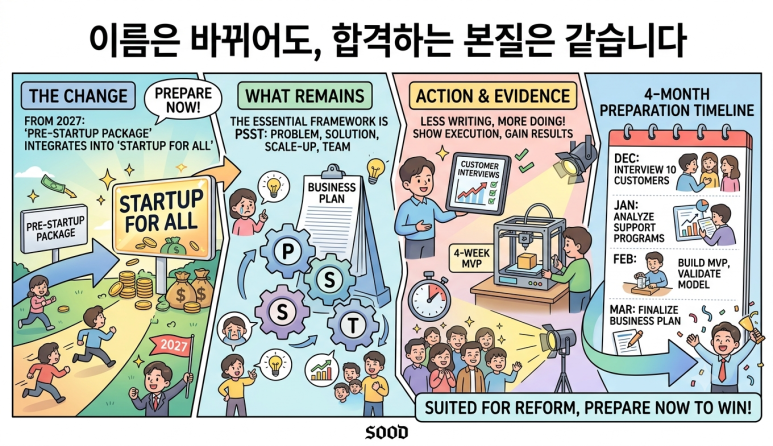 2027년 모두의 창업 도전 준비