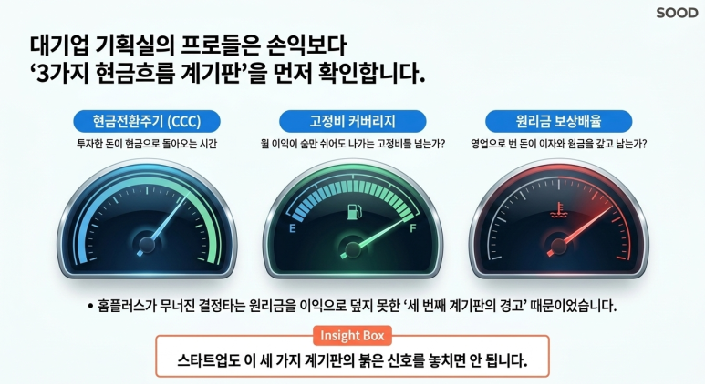 주목해야 할 3가지 현금흐름