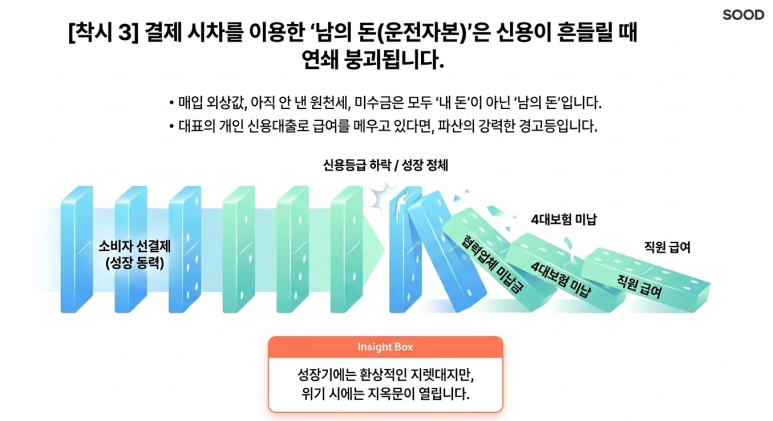 남의 돈을 이용한 운전자본