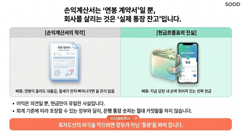 현금흐름의 중요성