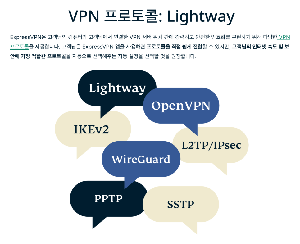 가성비 VPN추천, 익스프레스VPN 가을 할인과 VPN가격 비교
