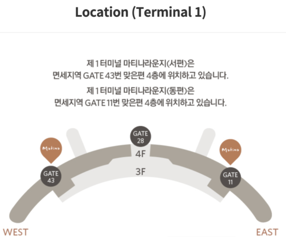 인천공항 마티나라운지 위치 안내. 제1터미널 동편 11번 게이트와 서편 43번 게이트 맞은편 4층