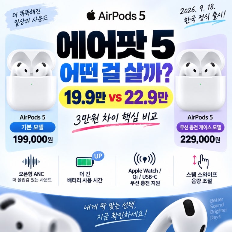 에어팟 5 기본형 vs 무선 충전 케이스|3만원 차이, 어떤 걸 사야 할까? 관련 이미지