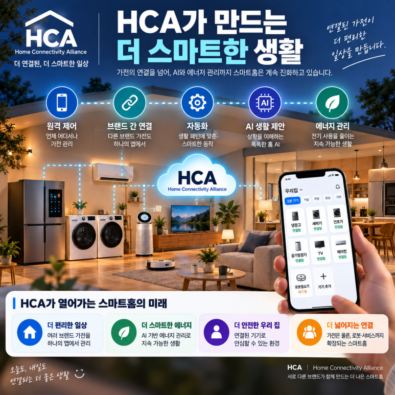 삼성·LG 가전, 앱 하나로 연결할 수 있을까?|HCA 스마트홈 연동 제대로 정리 관련 이미지