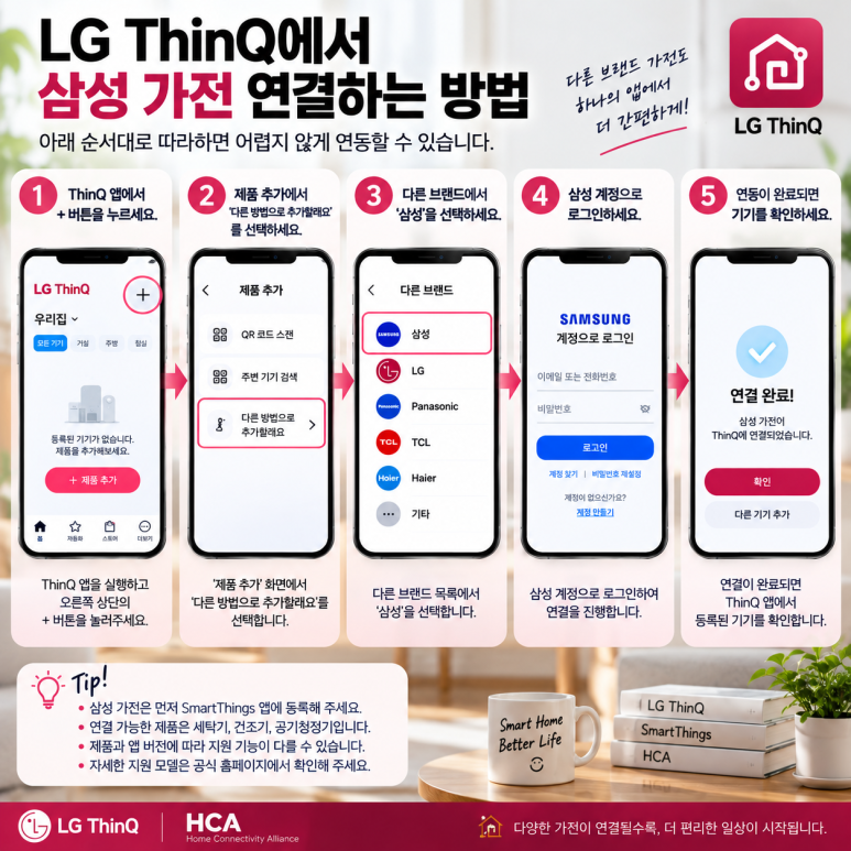 삼성·LG 가전, 앱 하나로 연결할 수 있을까?|HCA 스마트홈 연동 제대로 정리 관련 이미지