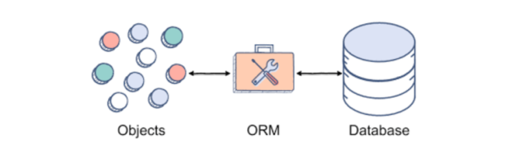 ORM 뜻 : Object Relational Mapping 개념 알아보기 : 네이버 블로그