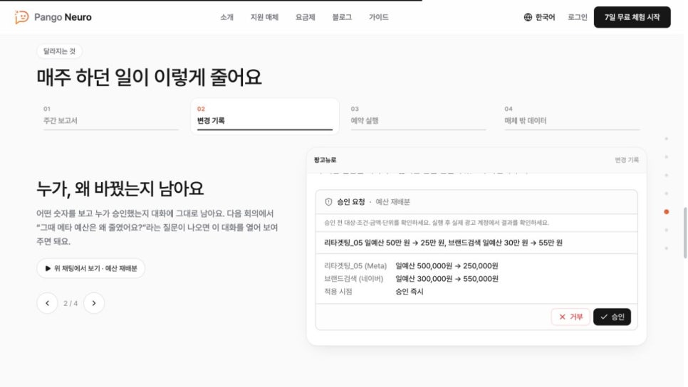 구글 스프레드시트로 모으고 AI PPT로 보고하는 팡고뉴로 활용법