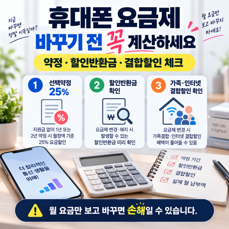 휴대폰 요금제 바꾸기 전 꼭 계산해야 할 것|약정·할인반환금·결합할인 체크법 관련 이미지