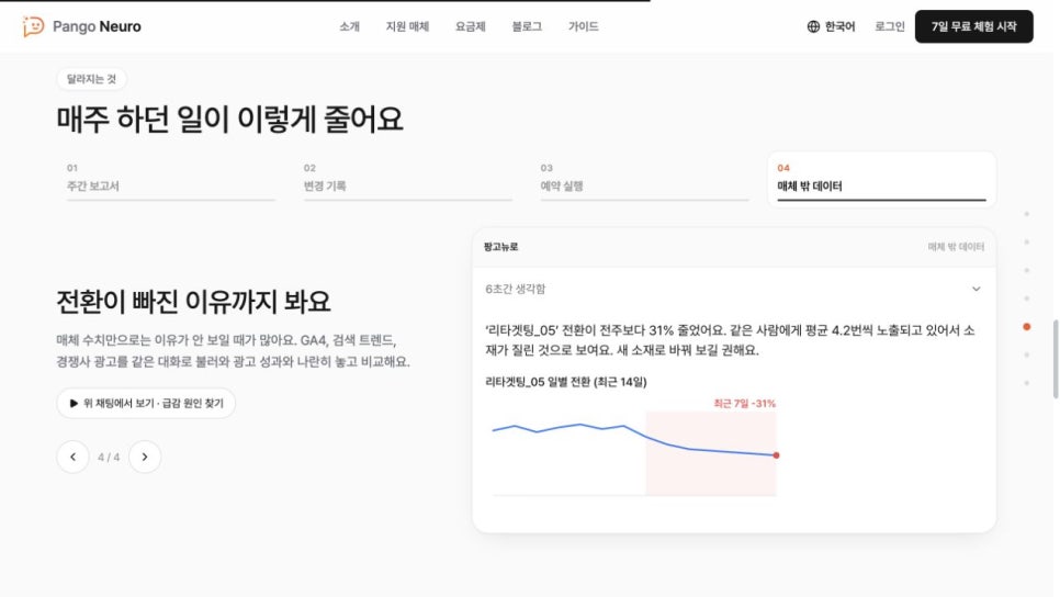 구글 스프레드시트로 모으고 AI PPT로 보고하는 팡고뉴로 활용법