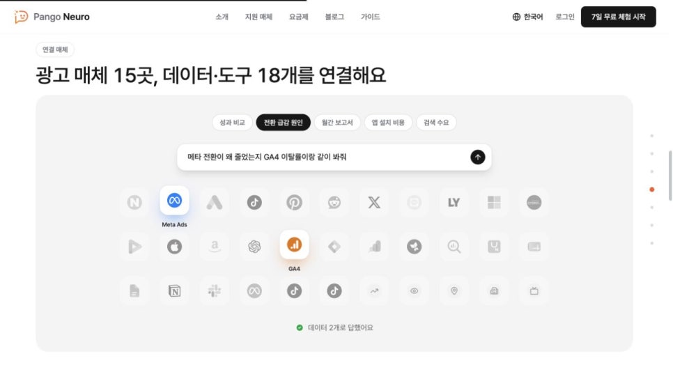 구글 스프레드시트로 모으고 AI PPT로 보고하는 팡고뉴로 활용법