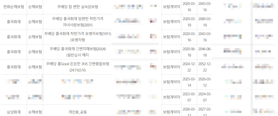 부모님 보험 확인해보셨나요 지금 다시 보는 사람들이 많다.! 이미지 2