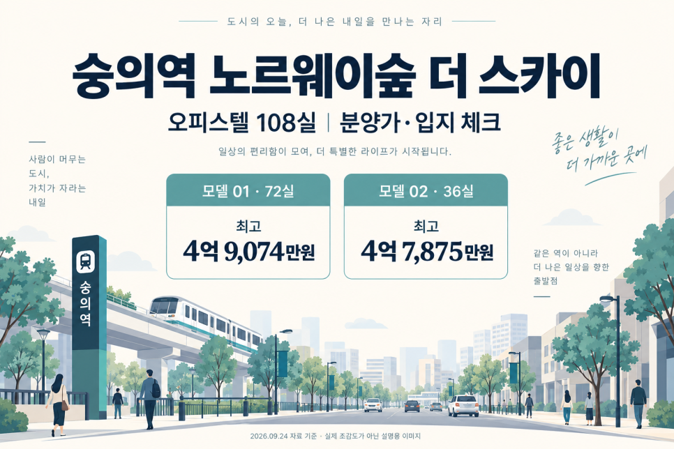 숭의역 노르웨이숲 더 스카이 오피스텔|108실 분양가·입지·주변 실거래 정리 대문 이미지