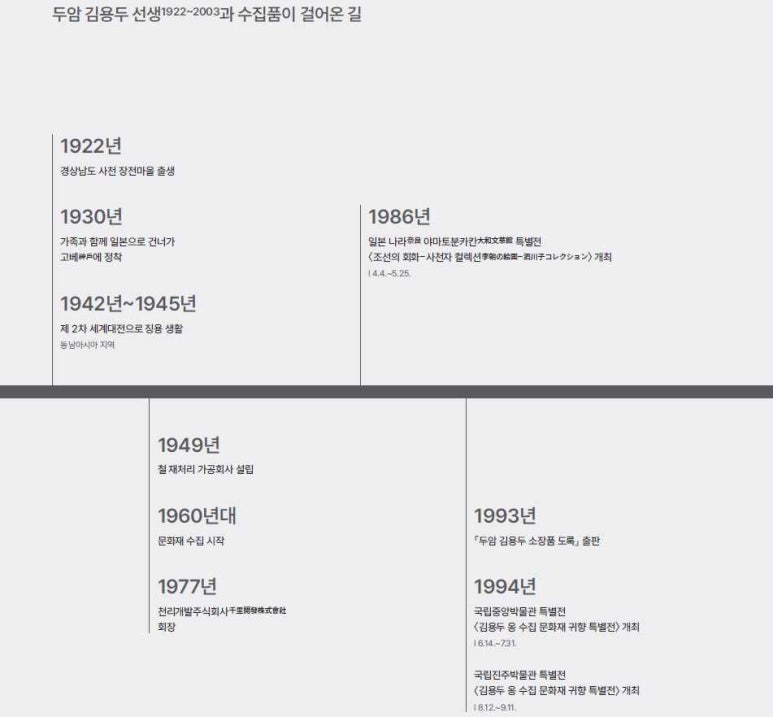 두암 김용두 선생의 1922년 출생부터 1994년 첫 귀향 특별전까지를 정리한 연보 그래픽