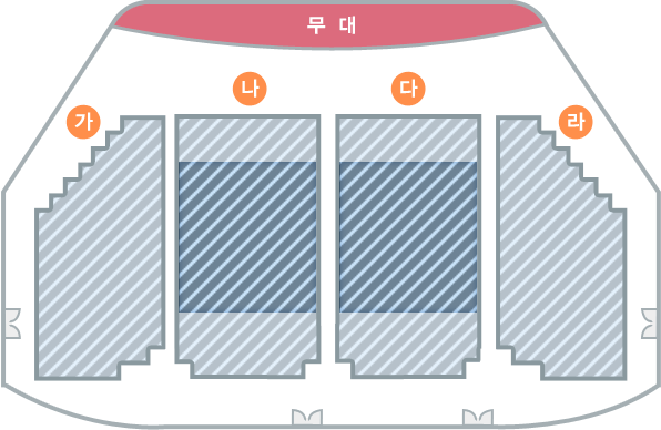 순천문화예술회관 대극장 1층 좌석배치도. 가·나·다·라 네 블록과 나·다열 가운데 표시 구간이 보인다