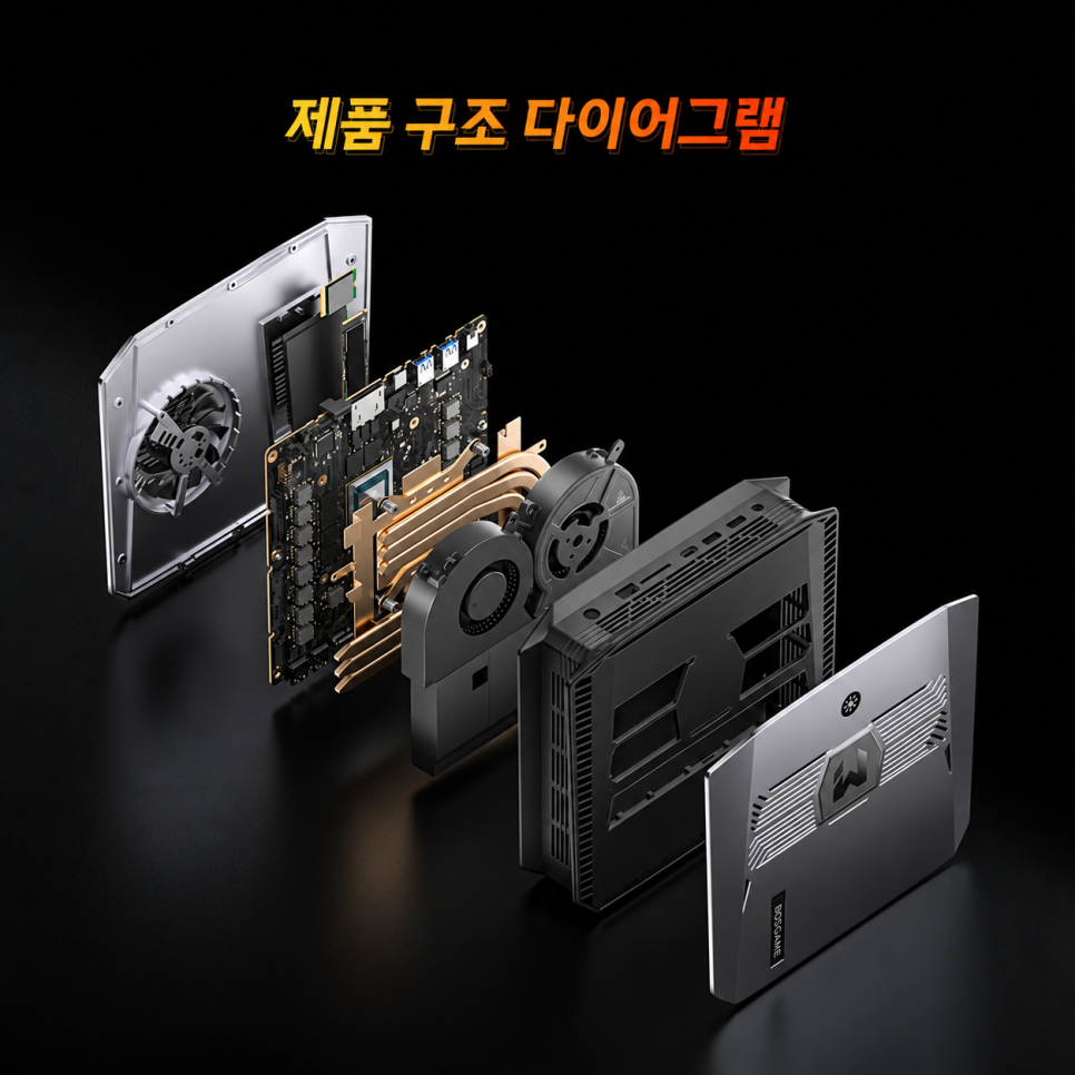 미니PC BOSGAME M5, 128GB 메모리로 준비하는 로컬 AI 작업 환경
