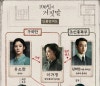 김유정 주연 특별기획 드라마 100일의 거짓말 정보 등장인물 인물관계도 첩보 로맨스 관련 사진 3