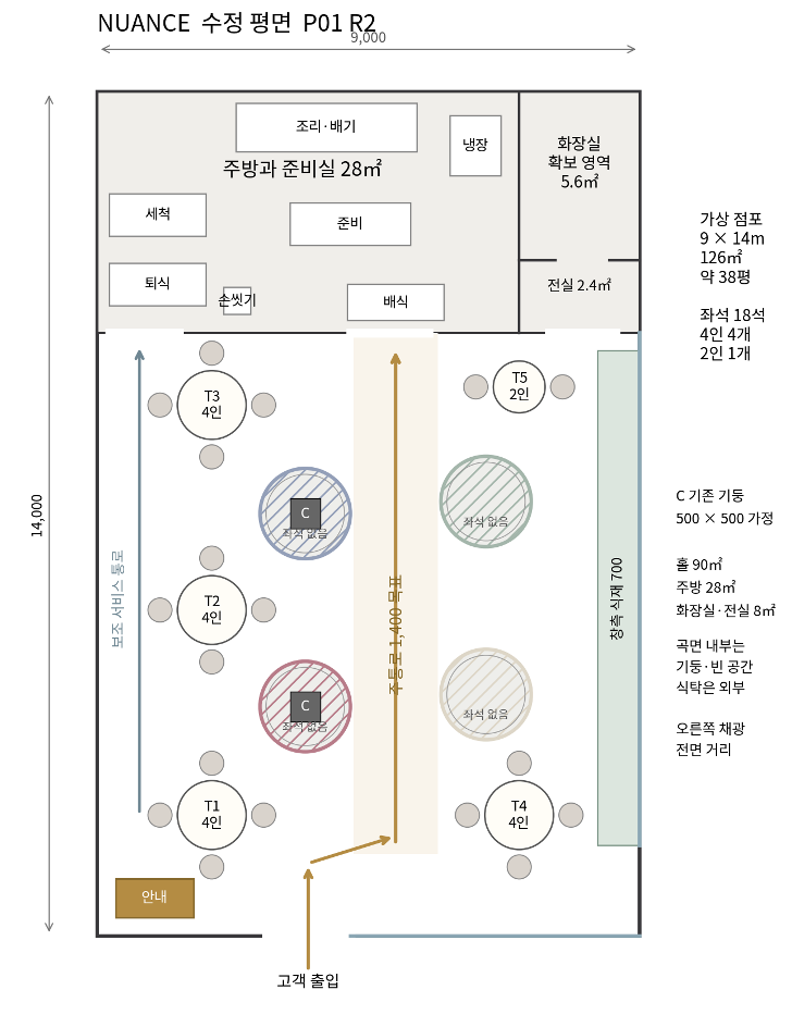 NUANCE KOREAN DINING · KAIROS DESIGN