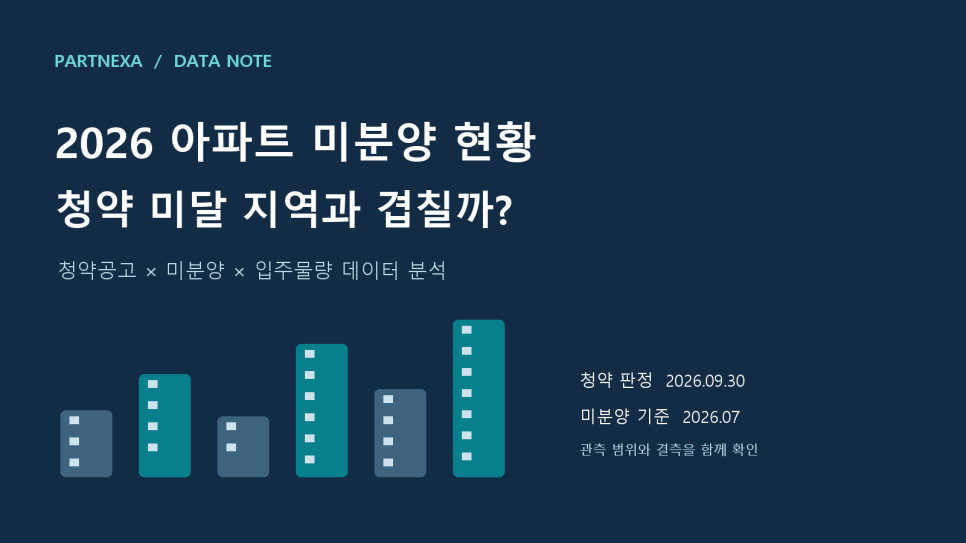 2026 아파트 미분양 현황, 청약 미달 지역과 실제로 겹칠까? 대문 이미지