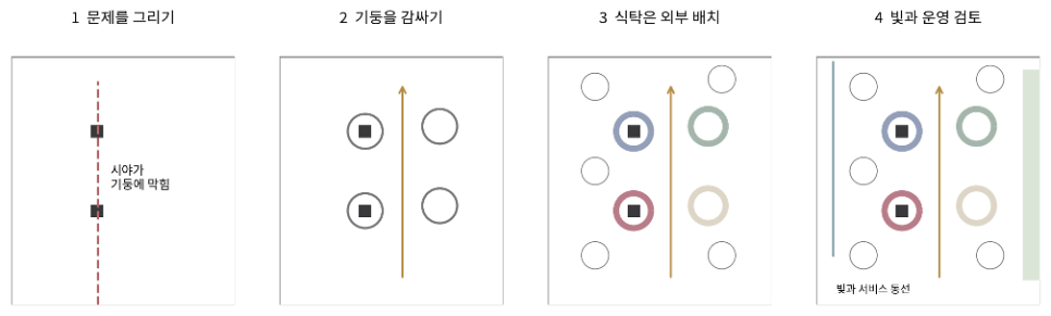 NUANCE KOREAN DINING · KAIROS DESIGN