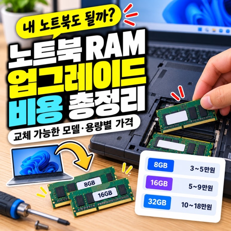 노트북 RAM 업그레이드 비용|교체 가능한 모델·용량별 가격 관련 이미지