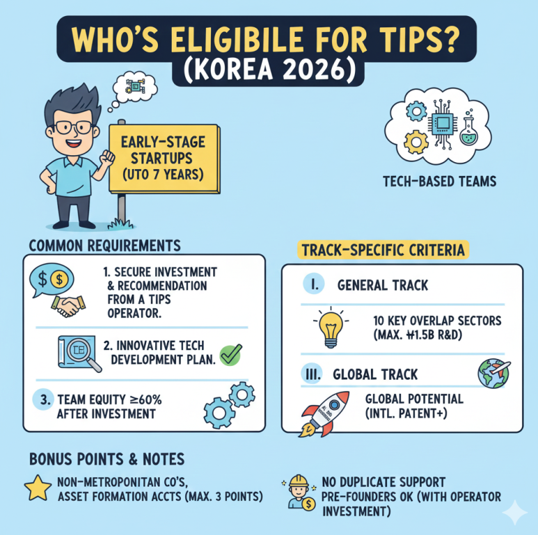 TIPS 지원 대상