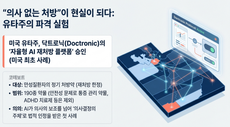 유타주 AI 재처방 파격실험 설명