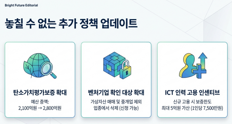 추가 정책 안내