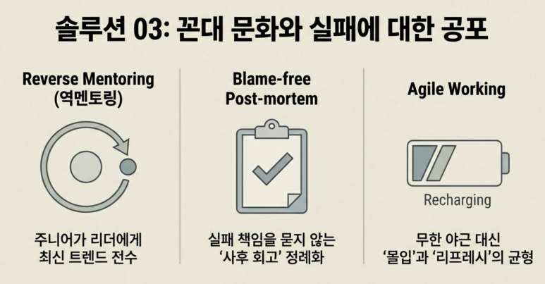 조직의 잘못된 문화 설명1