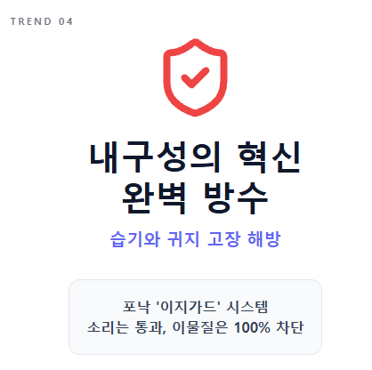보청기 어디까지 발전했나? 20년차 청능사가 뽑은 2026년 핵심기술 BEST 5. — 원문 이미지 6