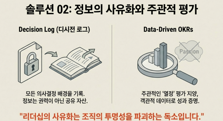 정보의 사유화와 주관적 평가
