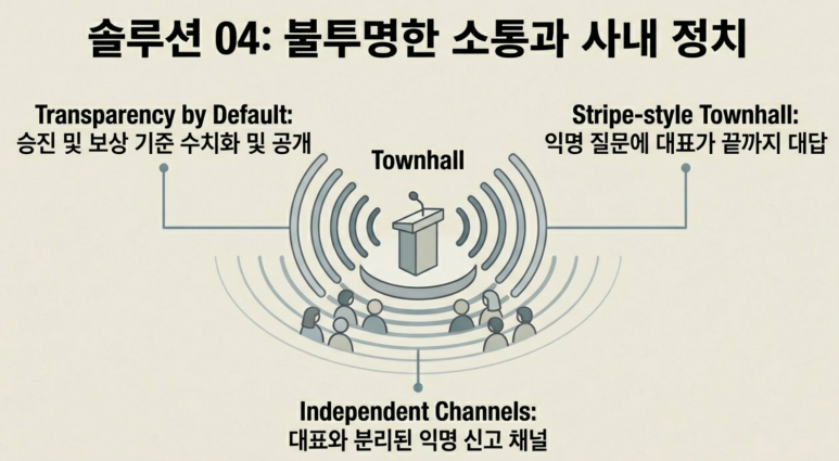 조직의 잘못된 문화 설명2