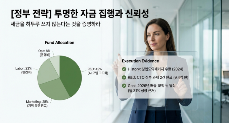정책자금 전략 2