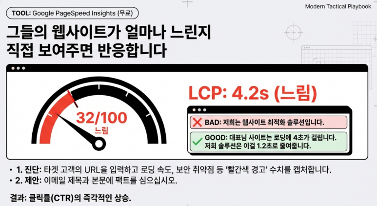 데이터 기반 고객 설득 설명 2