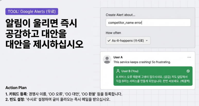 Google Alert 설명