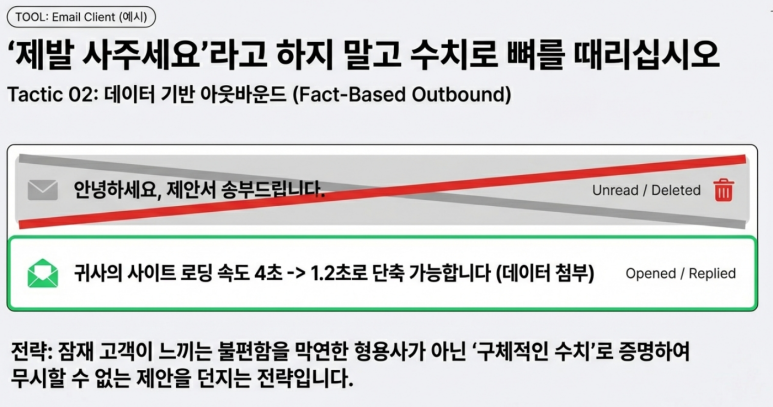 데이터 기반 고객 설득 설명 1