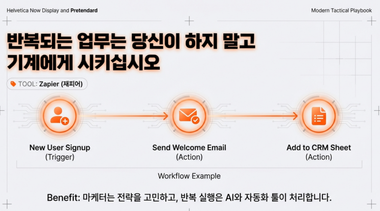 반복업무는 기계에게