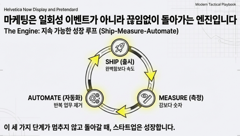 지속 가능한 성장 루프 설명