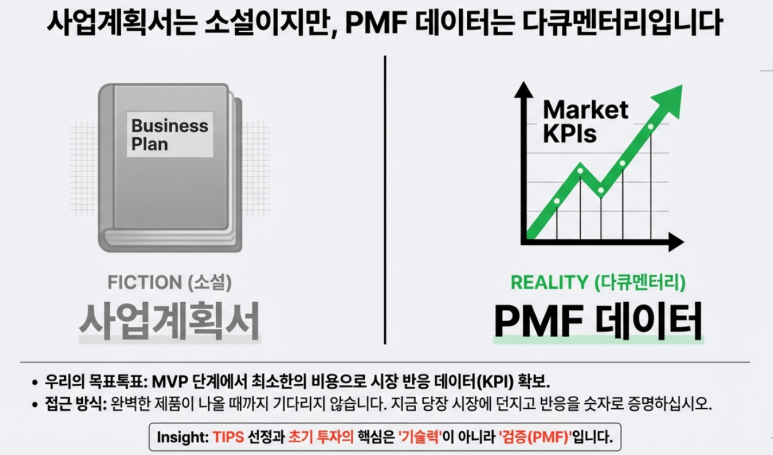 PMF 설명