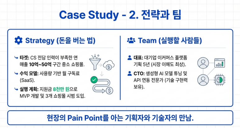 AI Agent 전략과 팀 예시