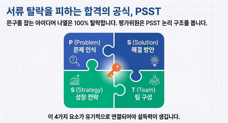 PSST 사업계획서 설명