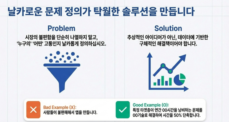 문제와 설루션 설명